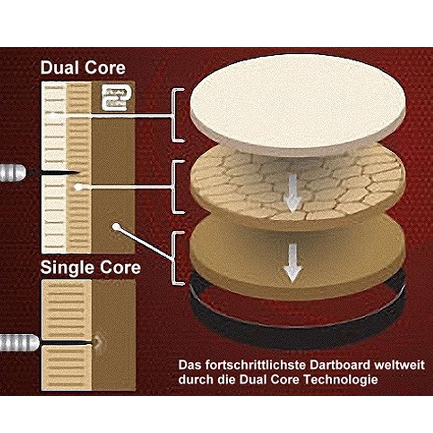 Dual Core Graphik