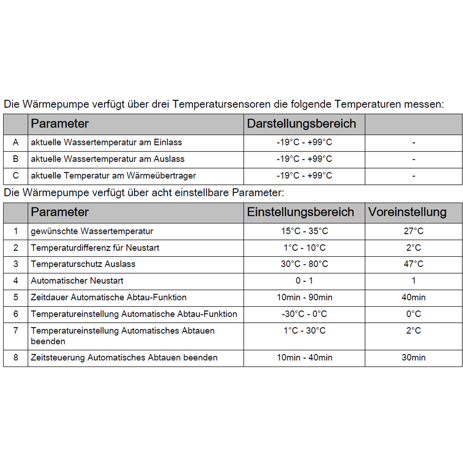 Parameter und Temperaturtabelle