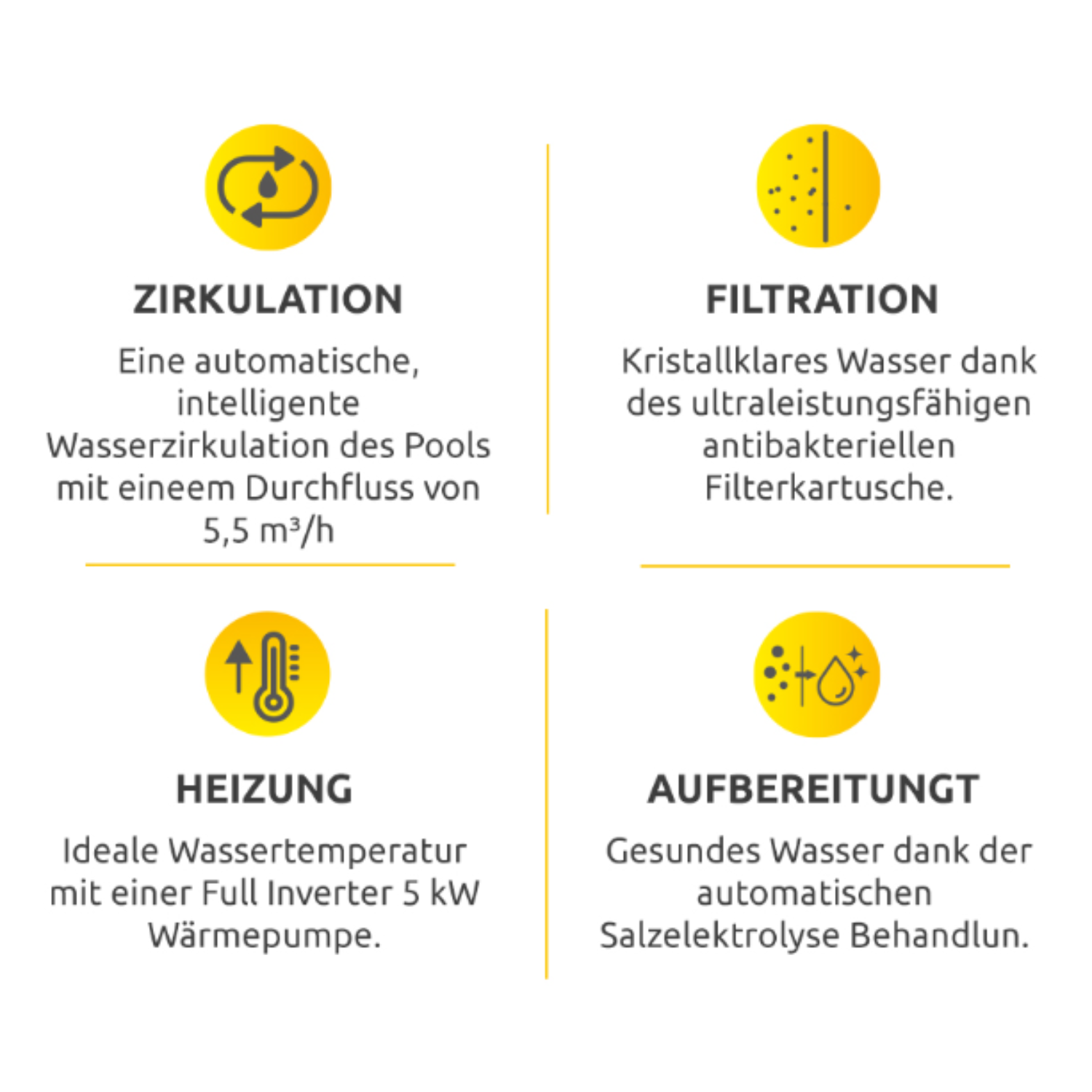 Poolex Wärmepumpe "Poolican" 4in1