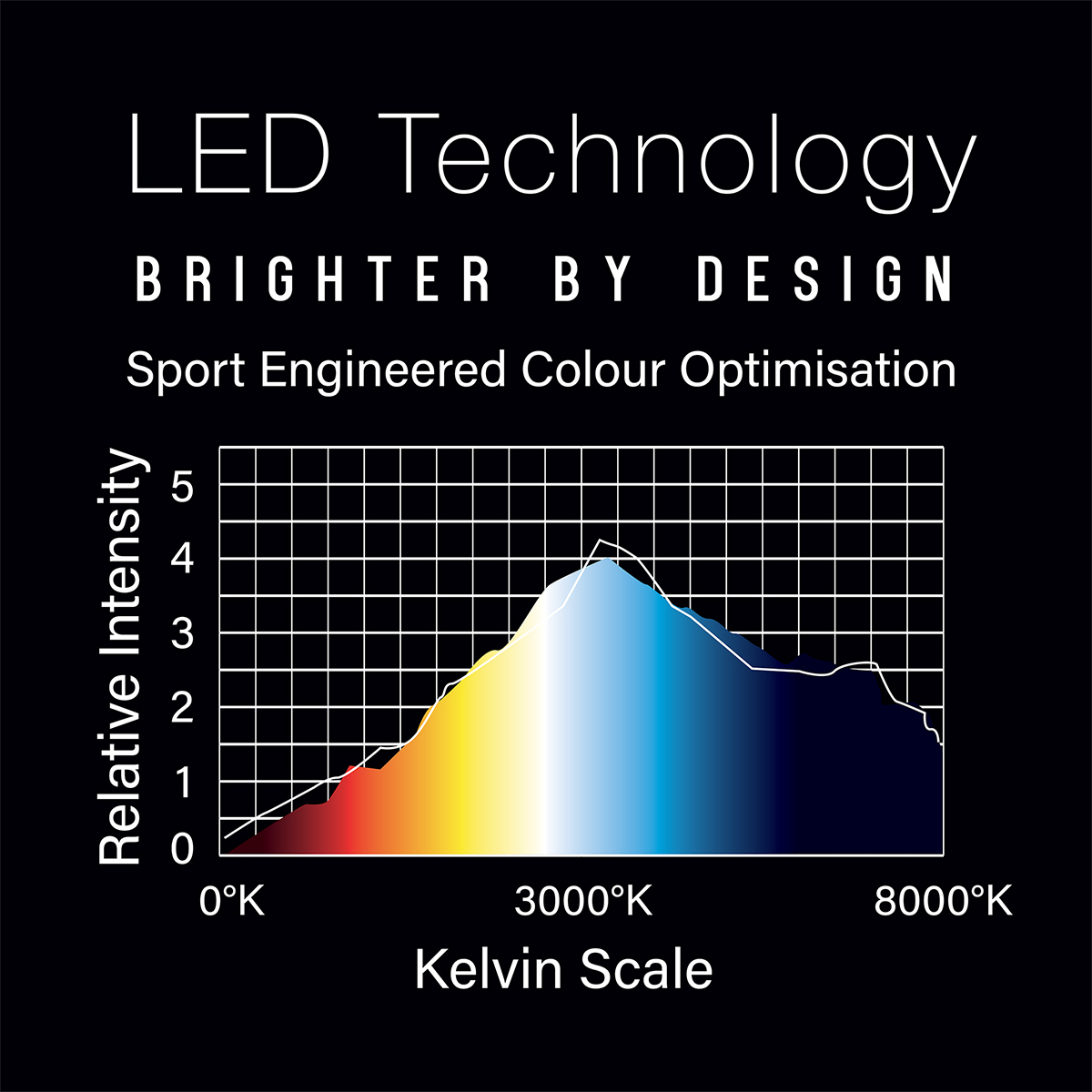 Dartboard-Beleuchtung Bundle "Plasma + Surround Black 4305" LED Kelvin Skala