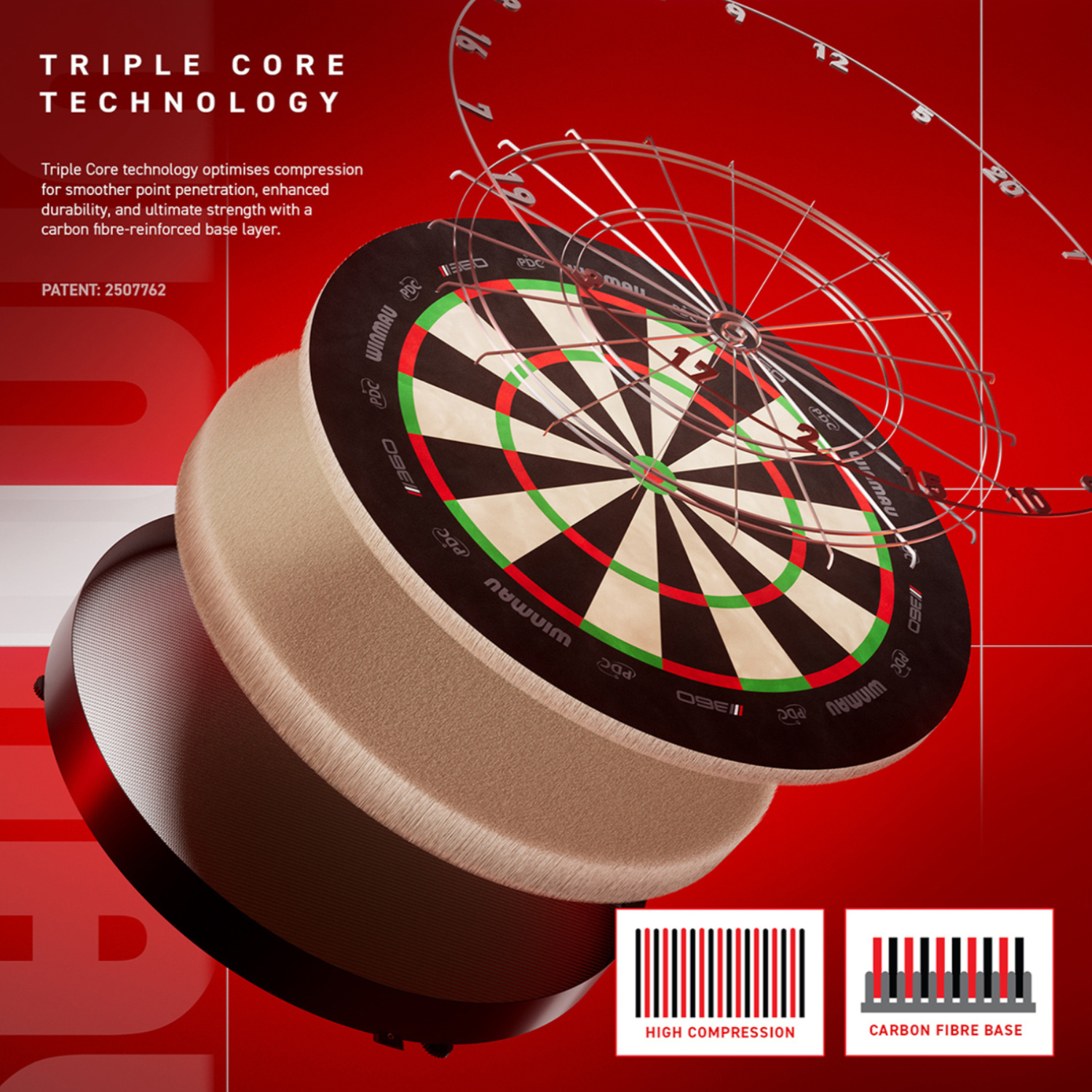 Innovative Triple Core Technologie