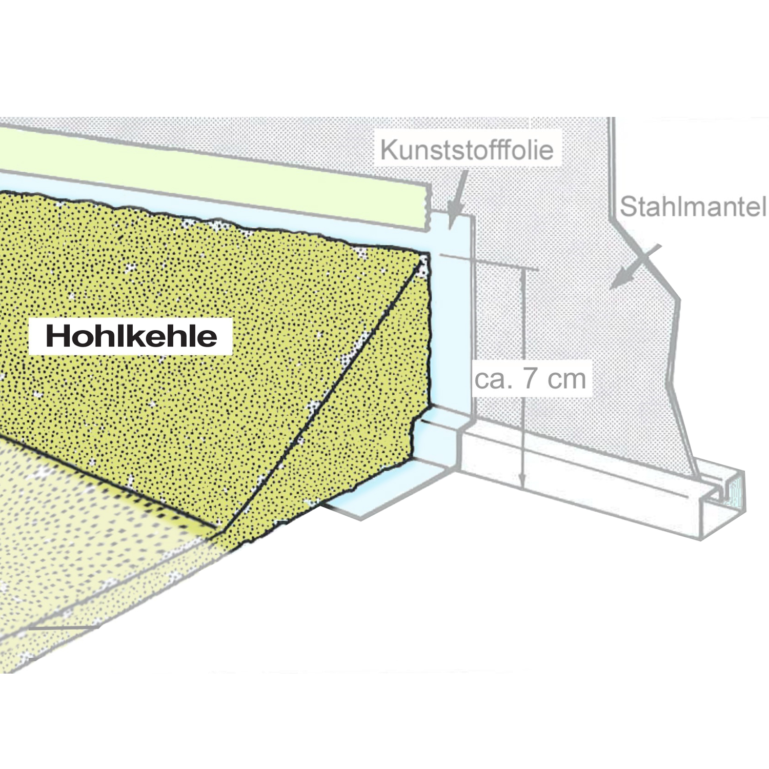 Nutzungsschema