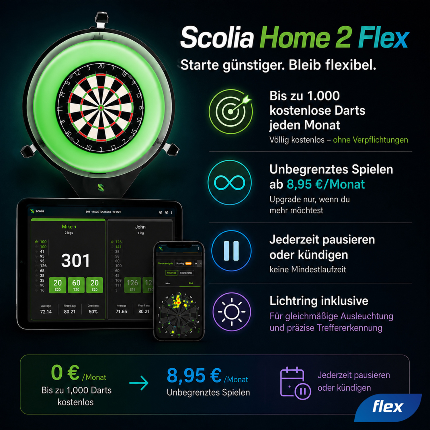 flexibel buchbares Abo für unbegrenztes Spielen