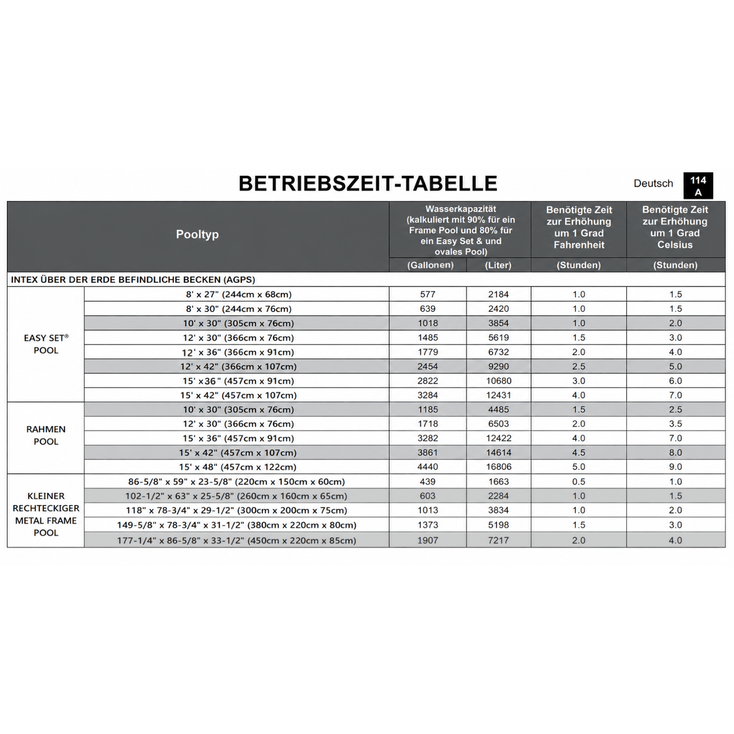 Betriebszeit-Tabelle