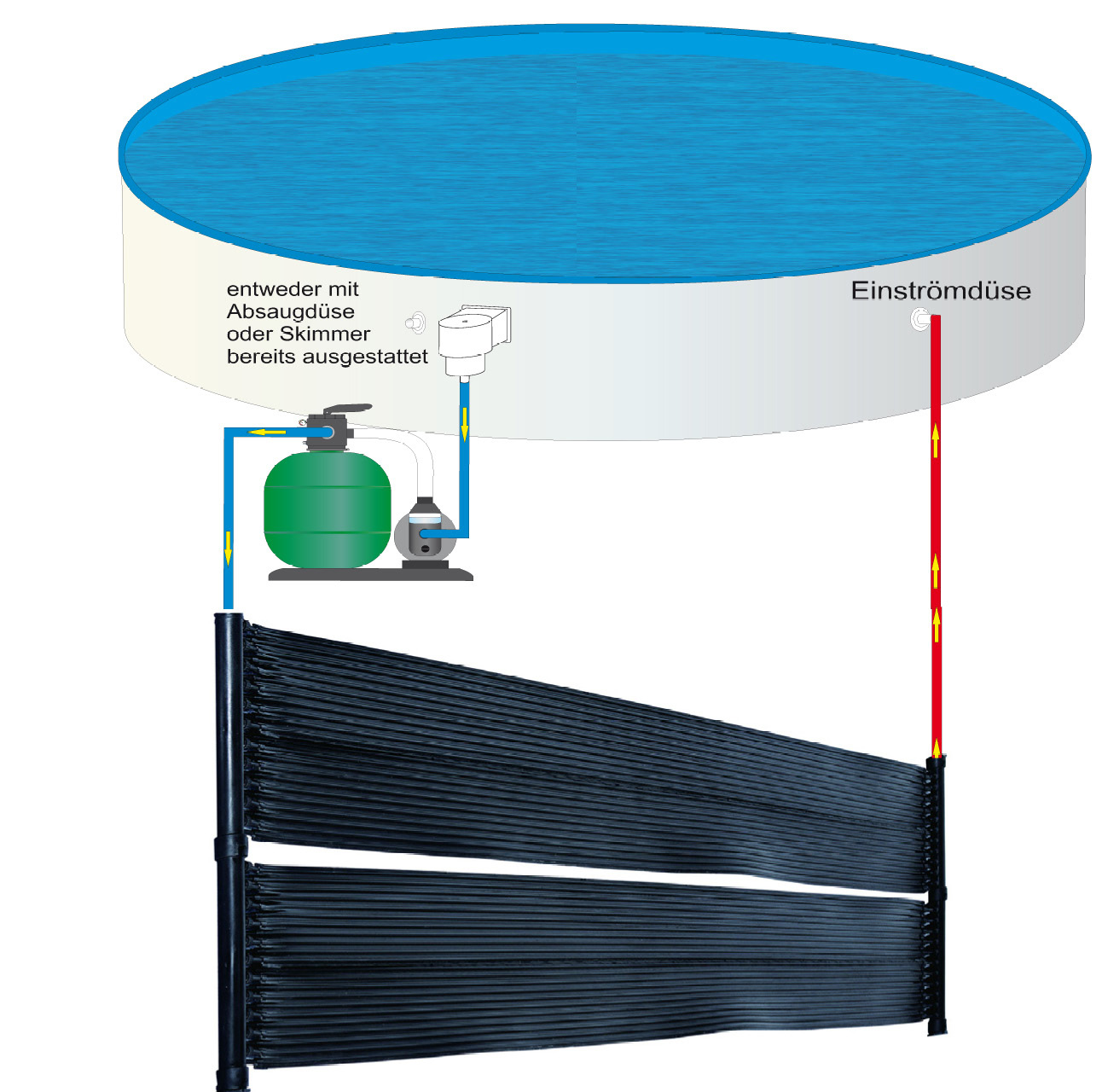 Pool Solarheizung "Sun LDPE" Anschluss-Schema