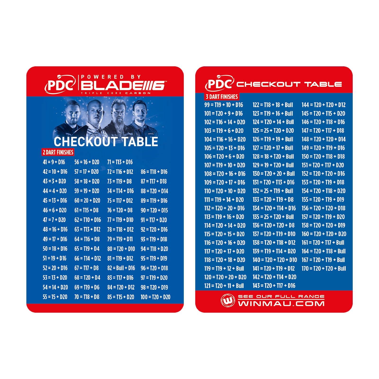 Dartboard Surround Set "PDC 5310"