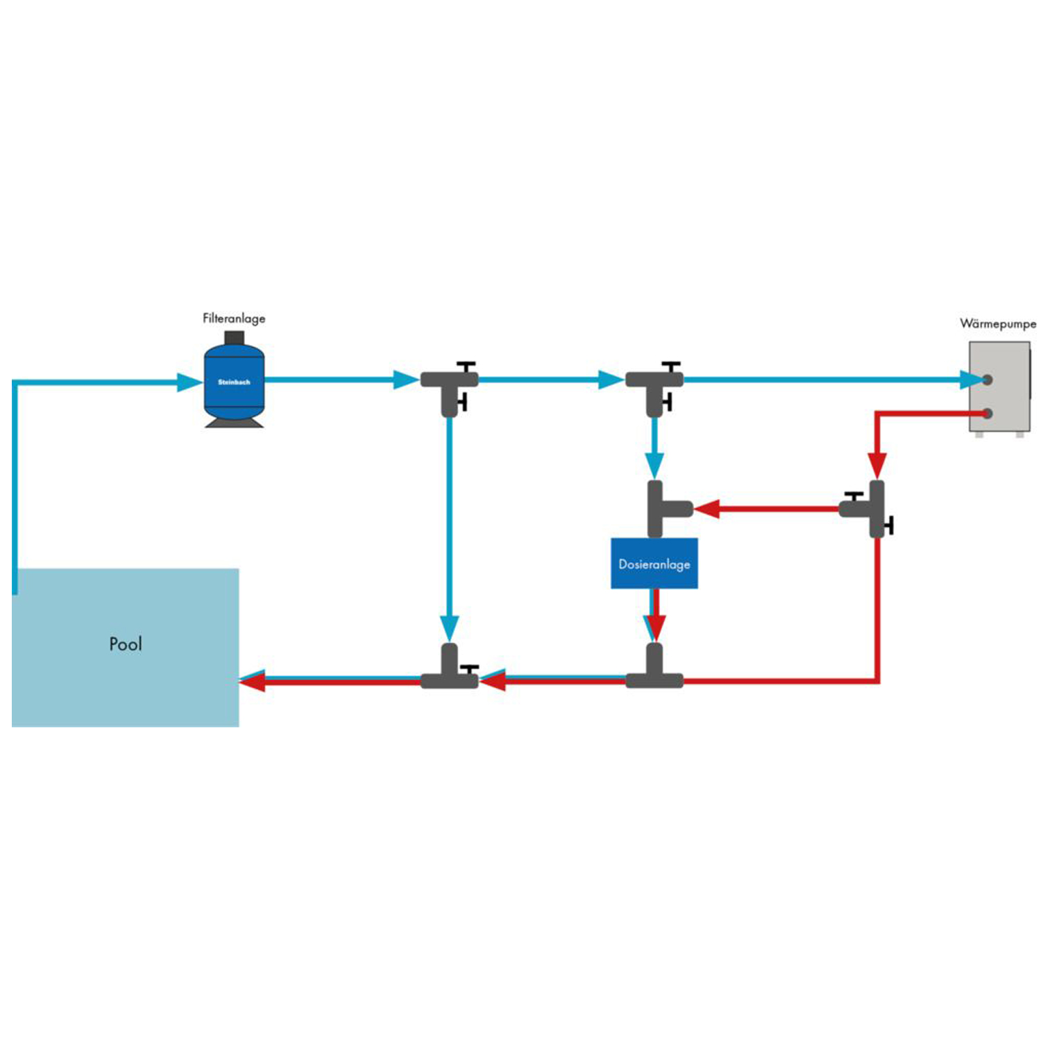 Schema Anschluss der Wärmepumpe